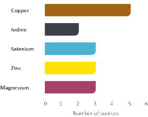 Sources-graph