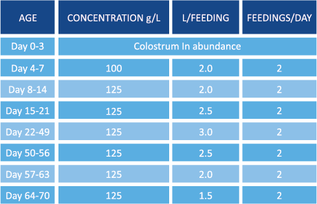 Lamb Bottle Feeding Chart