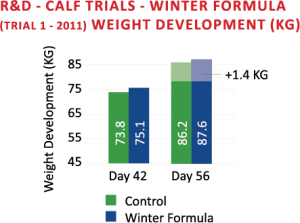 R&D Calf Trials