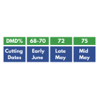 Silage cutting date chart
