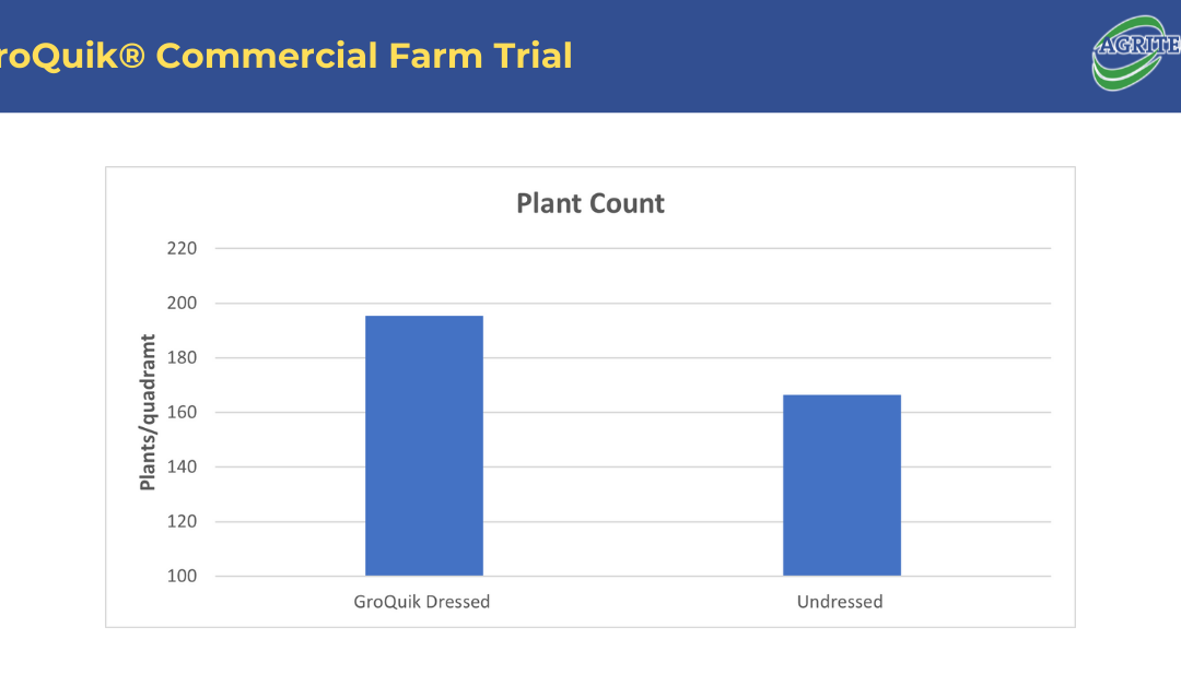 Agritech Farm Trial (6)