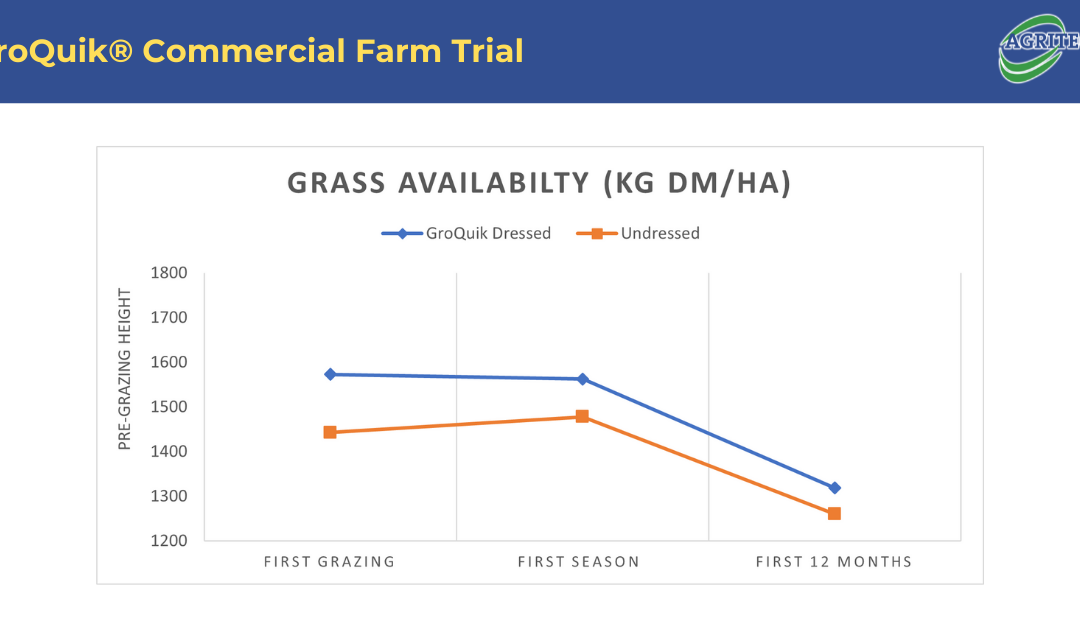 Agritech Farm Trial (7)