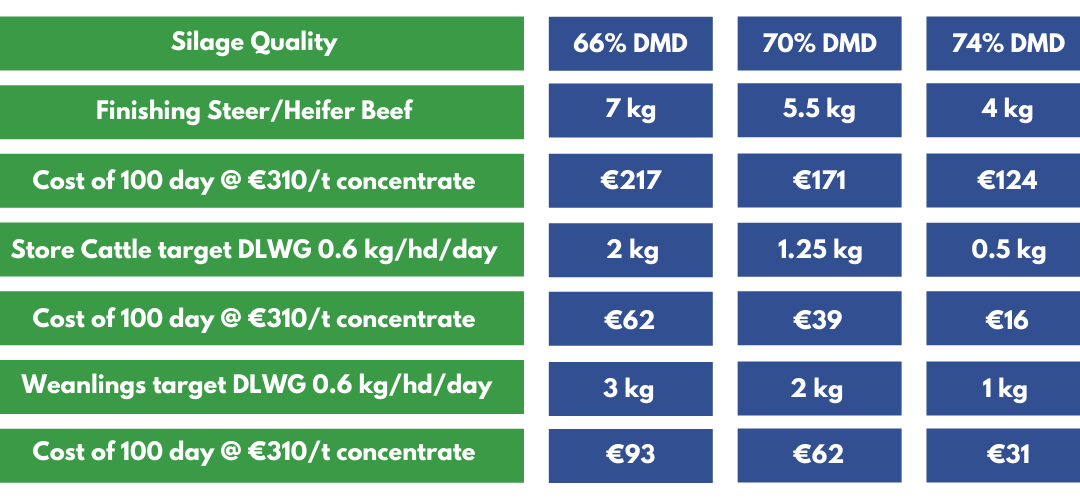 Beef cattle diet breakdown