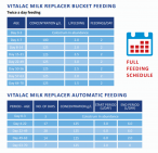 Vitalac Full Feeding Schedule