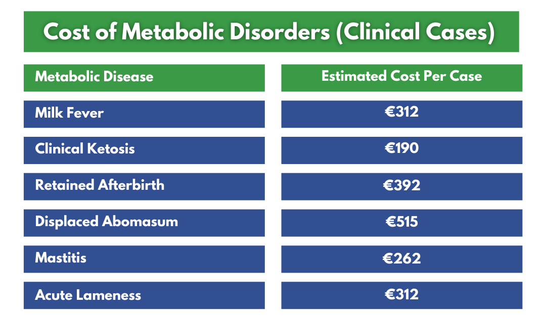 Cost of Metabolic Disorder Table
