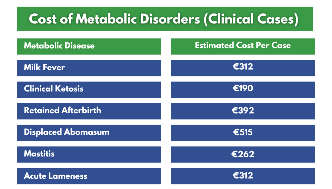 Metabolic Pricing