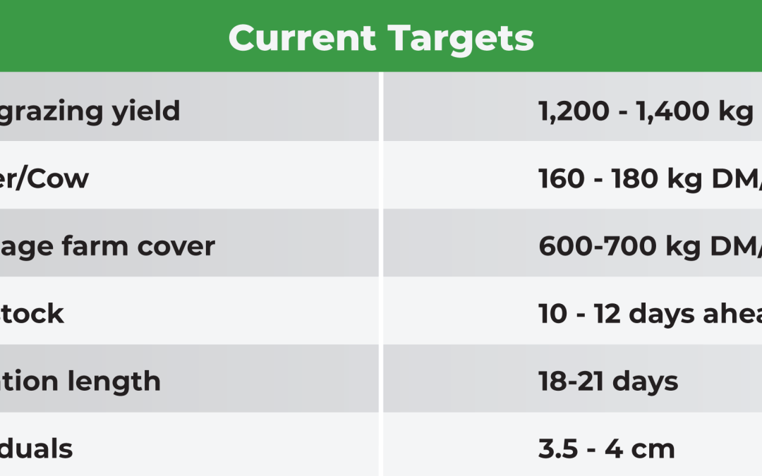Current-Targets