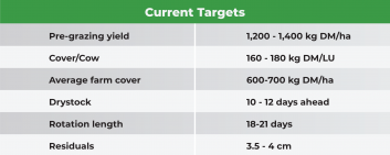 Current Targets