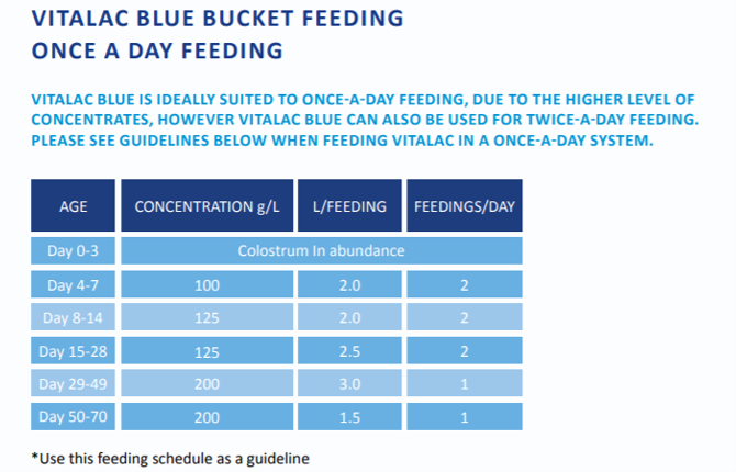 Vitalac Once a Day Feeding 