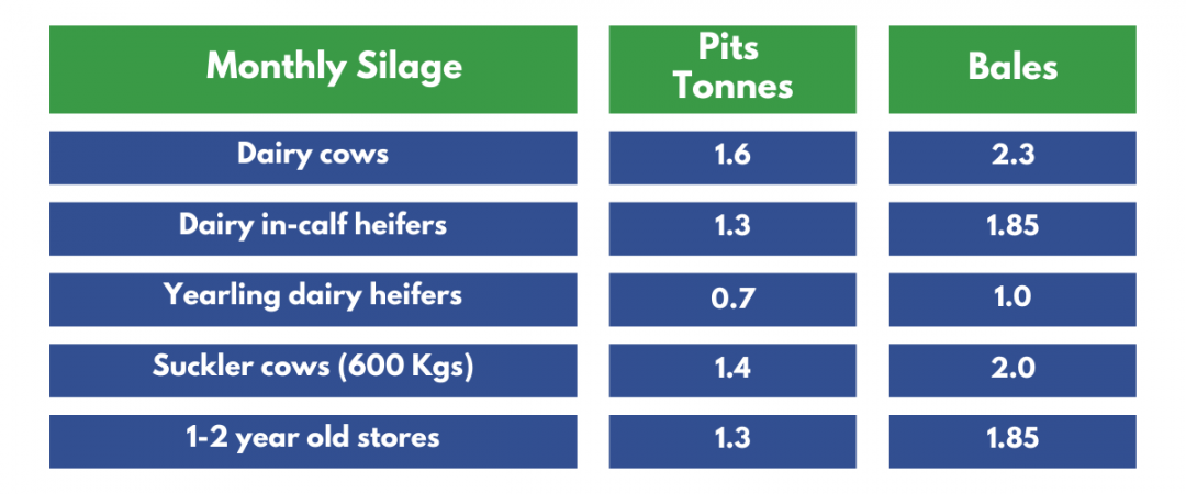 Fodder Budget.pdf Fodder Budgeting - Agritech