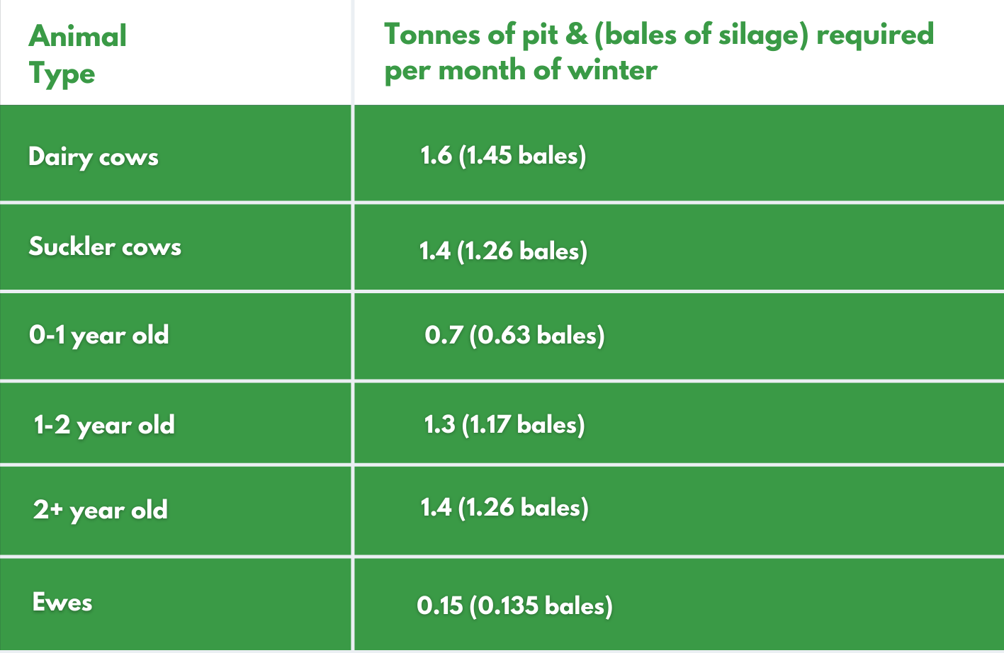 Silage requirements graph 